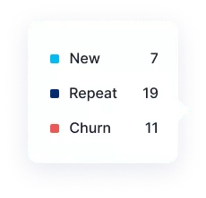 Lost Customers overlay