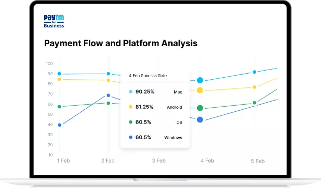 Platforms and Checkout Flows