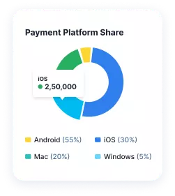 Platforms and Checkout Flows overlay